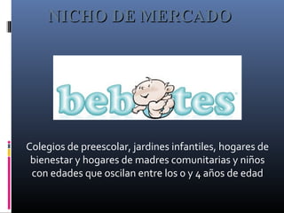 Colegios de preescolar, jardines infantiles, hogares de
bienestar y hogares de madres comunitarias y niños
con edades que oscilan entre los 0 y 4 años de edad
NICHO DE MERCADONICHO DE MERCADO
 