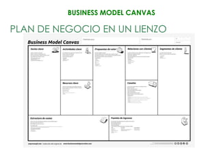 BUSINESS MODEL CANVAS

PLAN DE NEGOCIO EN UN LIENZO
 