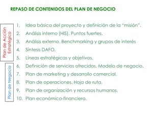 REPASO DE CONTENIDOS DEL PLAN DE NEGOCIO


                         1.   Idea básica del proyecto y definición de la “misión”.
Plan de Acción




                         2.   Análisis interno (HIS). Puntos fuertes.
  Estratégico




                         3.   Análisis externo. Benchmarking y grupos de interés
                         4.   Síntesis DAFO.
                         5.   Líneas estratégicas y objetivos.
                         6.   Definición de servicios ofrecidos. Modelo de negocio.
       Plan de Negocio




                         7.   Plan de marketing y desarrollo comercial.
                         8.   Plan de operaciones. Hoja de ruta.
                         9.   Plan de organización y recursos humanos.
                         10. Plan económico-financiero.
 