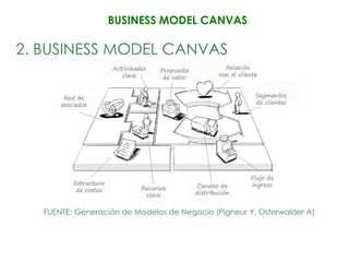 BUSINESS MODEL CANVAS

2. BUSINESS MODEL CANVAS




   FUENTE: Generación de Modelos de Negocio (Pigneur Y, Osterwalder A)
 