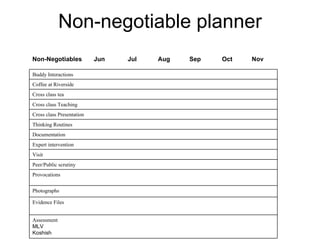 Non-negotiable planner
Non-Negotiables            Jun   Jul   Aug   Sep   Oct   Nov

Buddy Interactions
Coffee at Riverside
Cross class tea
Cross class Teaching
Cross class Presentation
Thinking Routines
Documentation
Expert intervention
Visit
Peer/Public scrutiny
Provocations


Photographs

Evidence Files


Assessment
MLV
Koshish
 