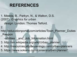 REFERENCES 
1. Meeda, B., Parkyn, N., & Walton, D.S. 
(2007). Graphics for urban 
design. London: Thomas Telford. 
2. 
http://educationportal.com/articles/Town_Planner_Duties 
_Respon 
-siblities _and_Job_Information.html 
3. http://en.wikipedia.org/wiki/Urban_planner 
4. http://resources.alljobopenings.com/urban-planners 
5. https://www.sokanu.com/careers/urban-planner/ 
 