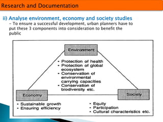 Research and Documentation 
ii) Analyse environment, economy and society studies 
- To ensure a successful development, urban planners have to 
put these 3 components into consideration to benefit the 
public 
 