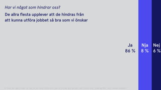Nej
6 %
Nja
8 %
Ja
86 %
Q: Finns det några hinder för dig för att kunna utföra ditt jobb så bra som bara möjligt? vad? fritext-svar (underlag 89st, alla förutom studenter)
Har vi något som hindrar oss?
De allra ﬂesta upplever att de hindras från  
att kunna utföra jobbet så bra som vi önskar
 