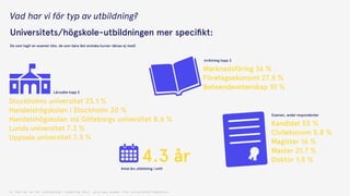 Q: Vad har du för utbildning? (underlag 69st, alla med examen från universitet/högskola)
Antal års utbildning i snitt
4.3 år
Stockholms universitet 23.1 %
Handelshögskolan i Stockholm 20 %
Handelshögskolan vid Göteborgs universitet 8.6 %
Lunds universitet 7.3 %
Uppsala universitet 7.3 %
Lärosäte topp 5
Marknadsföring 36 %
Företagsekonomi 27.5 %
Beteendevetenskap 10 %
Inriktning topp 3
Kandidat 55 %
Civilekonom 5.8 %
Magister 16 %
Master 21.7 %
Doktor 1.5 %
Examen, andel respondenter
De som tagit en examen (dvs. de som bara läst enstaka kurser räknas ej med)
Universitets/högskole-utbildningen mer speciﬁkt:
Vad har vi för typ av utbildning?
 