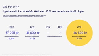 2012 2013 2014 2015
--
(undersökning genomfördes ej)
2016
37 095 kr
genomsnittslön
genomsnittlig erfarenhetsnivå:  
3.4 år
41 000 kr
genomsnittslön
genomsnittlig erfarenhetsnivå:  
4.6 år
46 300 kr
genomsnittslön
genomsnittlig erfarenhetsnivå:  
5.5 år
Q: Vad tjänar du i månaden? (bruttolön). Skala med alternativ (underlag alla förutom studenter)
Vad tjänar vi?
I genomsnitt har lönenivån ökat med 13 % sen senaste undersökningen
Fram till 2013 genomförde APG genom styrelsemedlem Leon Phang en löneenkät bland APGs
medlemmar. Jämförelsesiffrorna för 2012 och 2013 är hämtade ur de undersökningarna.
 