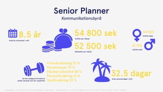 Antal års erfarenhet i snitt
Antal semesterdagar i snitt
Snittlön per månad
Medianlön per månad
Snittlön tjejer
Snittlön killar
8.5 år
Senior Planner
32.5 dagar
Friskvårdsbidrag 75 %
Pensionsspar 75 %
Flexibel arbetstid 58 %
Personförsäkring 41 %
Sjukförsäkring 33 %
54 800 sek
52 500 sek
44 500
61 700
(Respondenter som arbetar heltid på reklambyrå, digitalbyrå, varumärkesbyrå, pr-byrå och angett att de har titeln ”Senior Planner eller liknande”)
Kommunikationsbyrå
De fem vanligaste förmånerna 
(andel svarande som har respektive)
 