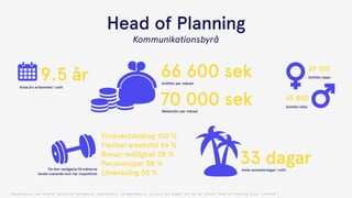 Antal års erfarenhet i snitt
Antal semesterdagar i snitt
Snittlön per månad
Medianlön per månad
Snittlön tjejer
Snittlön killar
9.5 år
Head of Planning
33 dagar
Friskvårdsbidrag 100 %
Flexibel arbetstid 66 %
Bonus-möjlighet 58 %
Pensionsspar 58 %
Löneväxling 50 %
66 600 sek
70 000 sek
69 100
65 800
(Respondenter som arbetar heltid på reklambyrå, digitalbyrå, varumärkesbyrå, pr-byrå och angett att de har titeln ”Head of Planning eller liknande”)
Kommunikationsbyrå
De fem vanligaste förmånerna 
(andel svarande som har respektive)
 