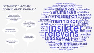 målgruppen
omvandlar
kundens
analys
riktning
research
människor
insikternyttig
mål
teamet
mottagaren
design
observerar
engagera
inspirerande
samhället
växa förtroende
respekt
företagets
uppfattas
emotionellt affärsstrategi statistik affärsmässigt
intressant utvecklaslönsamhet affärsutveckling
fokus
plan kartan identiﬁerar tanken
lösningar
utformingen
erbjudande
förtjänar
koncept
beslut tillväxt
svarar
kontext
förtydliga rekommendationer
produkten
behov
affärsproblem omsätter
problem fungerar
marknad
affär
konkurrent
affärsnytta
kampanj
budskap ramverk
utgångspunkt
integrera
nå
säkerställer
prata
omvärlden
utmaning
ansvar rätt
marknaden
bättre
fråga
kreatörer
beteende
möjlighet
kreativa
förstå
värde
trender
konsument
kommunicerar
mäter
hjälper
idéer
varumärken
skapa
reklam
effekt
relevans
Skapar ramarna för
kommunikation utifrån
trender, människors beteende
och produkten/
varumärket
Tar reda på vem
kunderna är, vilka behov
de har och hur vi bäst  
når dem
Jag ser till att reklamen
gör skillnad
Omsätter affärs-
strategiska mål till  
kreativa lösningar
Tanken bakom idén,  
som gör den briljant
Q: Hur förklarar du vad du gör för någon utanför branschen? öppet svar i fritext (underlag 78st Planners/strateger på byrå)
Hur förklarar vi vad vi gör 
för någon utanför branschen?
 