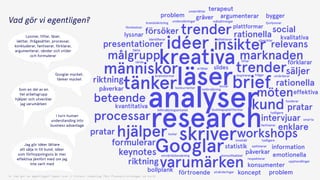trender
Q: Vad gör du egentligen? öppet svar i fritext (underlag 78st Planners/strateger på byrå)
Googlar mycket,
tänker mycket
Som en del av en
hel arbetsgrupp
hjälper och utvecklar
jag varumärken
I turn human
understanding into
business advantage
Jag gör idéer lättare
att sälja in till kund, idéer
som förhoppningsvis är mer
effektiva jämfört med om jag
inte varit med
Lyssnar, tittar, läser,
iakttar, ifrågasätter, processar,
konkluderar, fantiserar, förklarar,
argumenterar, vänder och vrider
och formulerar
läsertrender
brief
analyser
insikter
kreativa
research
tänker
beteende
värde
brandsläckning
undersökningar målsättningar tjuvlyssnar
identiﬁerar reﬂekterar
tittar
artiklar
brainstormar inspirerar frågar utvärderar
utvecklar
underlättar
företeelser
utvärderingar
funderar
konkurrenter nyförsäljning
testar
fakta
optimerar
införsäljningsarbetet budskapsplattformar
tydligare
fantiserar
smarta
upphandlingar
tydligareinnehåll
testar
respekterar
omvärldsbevakning konsultbabbel
argumenterarproblem gräver
lyssnar
påverkar
emotionella
kvantitativa
förtroendebollplank
bygger
påverkar
statistik
konsumenter
koncept problem
information
terapeut
effektiva
förklarar
kvalitativa
plattformar
slides
keynotes
riktning
pratar
riktning
presentationer
rationella
social
relevans
säljer
rationella
pratar
intervjuar
enklare
formulerar
försöker
målgrupp marknaden
möten
workshops
processar
kund
idéer
människor
hjälper
varumärken
skriver
Googlar
Vad gör vi egentligen?
 