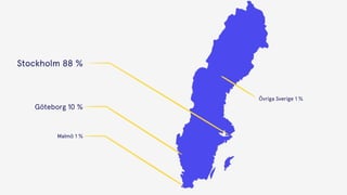 Övriga Sverige 1 %
Malmö 1 %
Göteborg 10 %
Stockholm 88 %
 