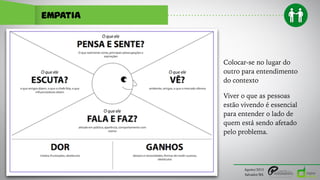EMPATIA
Agosto/2015
Salvador/BA
Colocar-se no lugar do
outro para entendimento
do contexto
Viver o que as pessoas
estão vivendo é essencial
para entender o lado de
quem está sendo afetado
pelo problema.
 