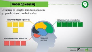 MODELOS MENTAIS
Agosto/2015
Salvador/BA
Organizar os insights transformando em
grupos de temas correlacionados.
AGRUPAMENTOS DE INSIGHT 01
AGRUPAMENTOS DE INSIGHT 02
AGRUPAMENTOS DE INSIGHT 03
PROBLEMA
CENTRAL
 