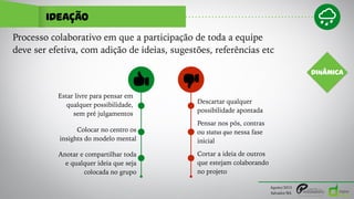 IDEAÇÃO
Agosto/2015
Salvador/BA
Processo colaborativo em que a participação de toda a equipe
deve ser efetiva, com adição de ideias, sugestões, referências etc
DINÂMICA
Descartar qualquer
possibilidade apontada
Pensar nos pós, contras
ou status quo nessa fase
inicial
Cortar a ideia de outros
que estejam colaborando
no projeto
Estar livre para pensar em
qualquer possibilidade,
sem pré julgamentos
Colocar no centro os
insights do modelo mental
Anotar e compartilhar toda
e qualquer ideia que seja
colocada no grupo
 