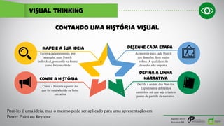 VISUAL THINKING
Agosto/2015
Salvador/BA
Mapeie a sua ideia DESENHE CADA ETAPA
DEFINA A LINHA
NARRATIVACONTE A HISTÓRIA
Escreva cada elemento, por
exemplo, num Post-It
individual, pensando na forma
como foi concebida
Acrescente para cada Post-it
um desenho. Sem muito
refino. A qualidade do
desenho não importa.
Decida a ordem dos Post-Its.
Experimente diferentes
caminhos até que seja criado o
ponto de partida da narrativa.
Conte a história a partir do
que foi estabelecido na linha
narrativa
Post-Its é uma ideia, mas o mesmo pode ser aplicado para uma apresentação em
Power Point ou Keynote
CONTANDO UMA HISTÓRIA VISUAL
 