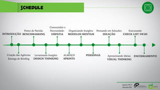 schedule
Entrega de Briefing
Criação das Agências Levantando Insights
DESIGN THINKING
ALMOÇO
SPRINTS
PERSONAS
INTRODUÇÃO
Ponto de Partida:
BENCHMARKING
Consumidor e
Necessidade:
EMPATIA
Organizando Insights:
MODELOS MENTAIS
ENCERRAMENTO
Pensando em Soluções
IDEAÇÃO
Apresentando Ideias:
VISUAL THINKING
Executando
CHECK LIST 5W2H
Agosto/2015
Salvador/BA
 