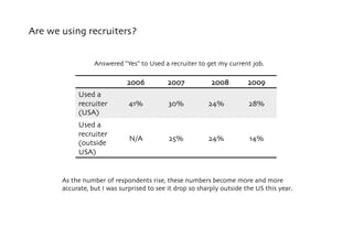 Are we using recruiters?


                  Answered “Yes” to Used a recruiter to get my current job.

            A
    ...