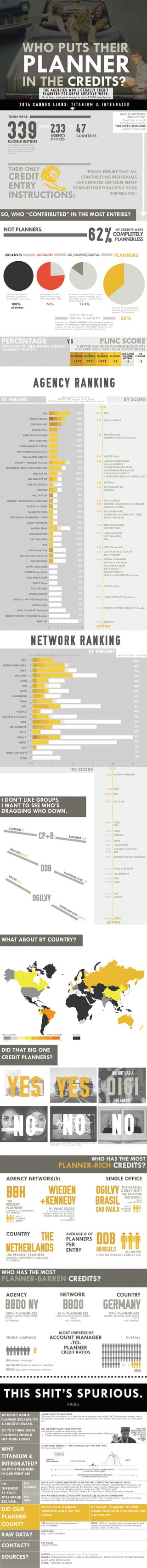 WHO PUTS THEIR PLANNER IN THE CREDITS? [INFOGRAPHIC]