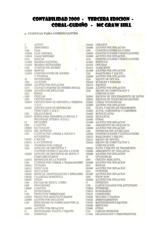 Contabilidad 2000 - Tercera Edicion -
Coral-Gudiño - Mc Graw Hill
a. CUENTAS PARA COMERCIANTES
1 ACTIVO 150405 URBANOS
11 DISPONfBLE 150499 AJUSTES POR INFLACION
1105 CAJA 1508 CONSTRUCCIONES EN CURSO
110505 CAJA GENERAL 150805 CONSTRUCCIONES YEDIFICACIONES
110510 CAJAS MENORES 150899 AJUSTES POR INFLACION
1110 BANCOS 1516 CONSTRUCCIONES YEDIFICACIONES
111005 MONEDA NACIONAL 151605 EDIFICIOS
111010 MONEDA EXTRANJERA 151610 OFICINAS
1120 CUENTAS DE AHORRO 151615 ALMACENES
112005 BANCOS 151699 AJUSTES POR INFLACION
112010 CORPORACIONES DE AHORRO 1520 MAQUINARIAYEQUIPO
YVIVIENDA 152099 AJUSTES POR INFLACION
12 INVERSIONES 1524 EQUIPO DE OFICINA
1205 ACCIONES 152405 MUEBLES YENSERES .
120599 AJUSTES POR INFLACION 152410 EQUIPOS
1210 CUOTAS 0 PARTES DE INTERES SOCIAL 152499 AJUSTES POR INFLACION
121099 AJUSTES POR INFLACION 1528 EQUIPO DE COMPUTACION Y
1215 BONOS , COMUNICACION
. 1220 CEDULAS 152805 EQUIPOS DE PROCESAMIENTO DE DATOS
1225 CERTIFICADOS 152810 EQUIPOS DE TELECOMUNICACIONES
122505 CERTIFICADOS DE DEPOSITO ATERMINO 152825 LINEAS TELEFONICAS
(C.DT.) 152899 AJUSTES POR INFLACION
122535 CERTIFICADOS DE REEMBOLSO 1540 FLOTA YEQUIPO DE TRANSPORTE
TRIBUTARIO (C.E.R.T.) 154005 AUTOS, CAMIONETAS YCAMPEROS
1255 OBLIGATORIAS 154030 MOTOCICLETAS
125515 BONOS PARA DESARROLLO SOCIAL Y 154035 BICICLETAS
SEGURIDAD INTERNA (BD S.i.) 154095 OTROS
13 DEUDORES 154099 AJUSTES POR INFLACION
1305 CLIENTES 1560 ARMAMENTO DE VIGILANClA
130505 NACIONALES 156099 AJUSTES PORINFLACION
.130510 DEL EXTERIOR 1592 DEPREClACION ACUMULADA
1325 CUENTAS POR COBRAR ASOCIOS Y 159205 CONSTRUCCIONES YEDIFICACIONES
ACCIONISTAS 159210 MAQUINARIA YEQUIPO
132505 ASOClOS 159215 EQUIPO DE OFICINA
132510 AACCIONISTAS 159220 EQUIPO DE COMPUTACION Y
1345 INGRESOS POR COBRAR COMUNICACION
1355 ANTICIPO DE IMPUESTOS Y 159235 FLOTA YEQUIPO DE TRANSPORTE
CONTRIBUCIONES 0 SALDOS AFAVOR 159260 ARMAMENTO DE VIGILANClA
135505 ANTICIPO DE IMPUESTOS DE RENTA Y 159299 AJUSTES POR INFLACION
COMPLEMENTARIOS 16 INTANGIBLES
135515 RETENCION EN LA FUENTE 1605 CREDITO MERCANTIL
1365 CUENTAS POR COBRAR ATRABAJADORES 160599 AJUSTES POR INFLACION
136505 VIVIENDA 1610 MARCAS
136510 VEHICULOS 161099 AJUSTES POR INFLACION
136515 EDUCACION 1615 PATENTES
136520 MEDICOS, ODONTOLOGICOS YSIMILARES 161599 AJUSTES POR INFLACION
136525 CALAMIDAD DOMESTICA 1630 KNOWHOW
136595 OTROS 163099 AJUSTES POR INFLACION
1390 DEUDAS DE DIFICIL COBRO 17 DIFERIDOS
1399 PROVISIONES 1705 GASTOS PAGADOS POR ANTICIPADO
139905 CLIENTES 170505 INTERESES
14 INVENTARIOS 170510 HONORARIOS
1430 PRODUCTOS TERMINADOS 170515 COMISIONES
143005 PRODUCTOS MANUFACTURADOS 170520 SEGUROS YFlANZAS
143099 AJUSTES POR INFLACION 170525 ARRENDAMIENTOS
1435 MERCANCIAS NO FABRICADAS POR LA 170535 MANTENIMIENTO EQUIPOS
EMPRESA 170540 SERVICIOS
143599 AJUSTES POR INFLACION 170595 OTROS
15 PROPIEDADES, PLANTA YEQUIPO 1710 CARGOS DIFERIDOS
1504 TERRENOS 171004 ORGANIZACIONYPREOPERATIVOS
 