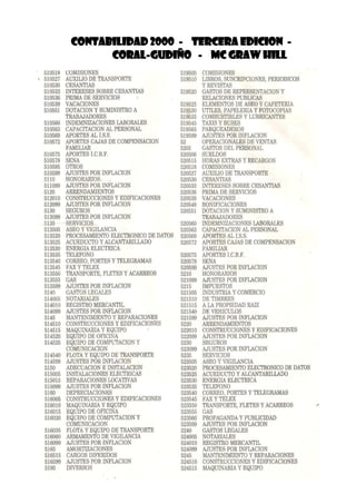 Contabilidad 2000 - Tercera Edicion -
Coral-Gudiño - Mc Graw Hill
510518 COMISIONES 519505 COMISIONES
, 510527 AUXILIO DE TRANSPORTE 519510 LIBROS, SUSCRIPCIONES, PERIODICOS
510530 CESANTIAS YREVISTAS
510533 INTERESES SOBRE CESANTIAS 519520 GASTOS DE REPRESENTACION Y
510536 PRIMA DE SERVICIOS RELACIONES PUBLICAS
510539 VACACIONES 519525 ELEMENTOS DE ASEO YCAFETERIA
510551 DOTACION YSUMINISTRO A 519530 UTILES, PAPELERIA YFOTOCOPIAS
TRABAJADORES 519535 COMBUSTIBLES YLUBRICANTES
510560 INDEMNIZACIONES LABORALES 519545 TAXIS YBUSES
510563 CAPACITACION AL PERSONAL 519565 PARQUEADEROS
510569 APORTES AL I.S.8. 519599 AJUSTES POR INFLACION
510572 APORTES CAJAS DE COMPENSACION 52 OPERACIONALES DE VENTAS
FAMILIAR 5205 GASTOS DEL PERSONAL
510575 APORTES I.C.B.F. 520506 SUELDOS
510578 SENA 520515 HORAS EXTRAS YRECARGOS
510595 OTROS 520518 COMISIONES
510599 AJUSTES POR INFLACION 520527 AUXILIO DE TRANSPORTE
5110 HONORARIOS. - 520530 CESANTIAS
511099 AJUSTES POR INFLACION 520533 INTERESES SOBRE CESANTIAS
5120 ARRENDAMIENTOS 520536 PRIMA DE SERVICIOS
512010 CONSTRUCCIONES YEDIFICACIONES 520539 VACACIONES
512099 AJUSTES POR INFLACION 520548 BQNIFICACIONES
5130 SEGUROS 520551 DOTACION YSUMINISTRO A
513099 AJUSTES POR INFLACION TRABAJADORES
5135 SERVICIOS 520560 INDEMNIZACIONES LABORALES
513505 ASEO YVIGILANCIA 520563 CAPACITACION AL PERSONAL
513520 PROCESAMIENTO ELECTRONICO DE DATOS 520569 APORTES AL I.S.S.
513525 ACUEDUCTO YALCANTARILLADO 520572 APORTES CAJAS DE COMPENSACION
513530 ENERGIA ELECTRICA FAMILIAR
513535 TELEFONO 520575 APORTES I.C.B.F.
513540 CORREO, PORTES YTELEGRAMAS 520578 SENA
513545 FAX YTELEX 520599 AJUSTES POR INFLACION
513550 TRANSPORTE, FLETES YACARREOS 5210 HONORARIOS
513555 GAS 521099 AJUSTES POR INFLACION
513599 AJUSTES POR INFLACION 5215 IMPUESTOS
5140 GASTOS LEGALES 521505 INDUSTRIA YCOMERCIO
514005 NOTARIALES 521510 DE TIMBRES
514010 REGISTRO MERCANTIL 521515 ALA PROPIEDAD RAIZ
514099 AJUSTES POR INFLACION 521540 DE VEHICULOS
5145 MANTENIMIENTO YREPARACIONES 521599 AJUSTES POR INFLACION
514510 CONSTRUCCIONES YEDIFICACIONES 5220 ARRENDAMIENTOS
514515 MAQUINARIA YEQUIPO 522010 CONSTRUCCIONES YEDIFICACIONES
514520 EQUIPO DE OFICINA 522099 AJUSTES POR INFLACION
514525 EQUIPO DE COMPUTACION Y 5230 SEGUROS
COMUNICACION 523099 AJUSTES POR INFLACION
514540 FLOTA YEQUIPO DE TRANSPORTE 5235 SERVICIOS
514599 AJUSTES POR INFLACION 523505 ASEO YVIGILANCIA
5150 ADECUACION E INSTALACION 523520 PROCESAMIENTO ELECTRONICO DE DATOS
515005 INSTALACIONES ELECTRICAS 523525 ACUEDUCTO YALCANTARILLADO
515015 REPARACIONES LOCATIVAS 523530 ENERGIA ELECTRICA
515099 AJUSTES POR INFLACION 523535 TELEFONO
5160 DEPRECIACIONES 523540 CORREO, PORTES YTELEGRAMAS
516005 CONSTRUCCIONES YEDIFICACIONES 523545 FAXYTELEX
516010 MAQUINARIA YEQUIPO 523550 TRANSPORTE, FLETES YACARREOS /
516015 EQUlPO DE OFICINA 523555 GAS
516020 EQUIPO DE COMPillACION Y 523560 PROPAGANDA YPUBLICIDAD
COMUNICACION 523599 AJUSTES POR INFLACION
516035 FLOTA YEQUIPO DE TRANSPORTE 5240 GASTOS LEGALES
516060 ARMAMENTO DE VIGILANCIA 524005 NOTARIALES
516099 AJUSTES POR INFLACION 524010 REGISTRO MERCANTIL
5165 AMORTIZACIONES 524099 AJUSTES POR INFLACION
516515 CARGOS DIFERIDOS 5245 MANTENIMIENTO YREPARACIONES
516599 AJUSTES POR INFLACION 524510 CONSTRUCCIONES YEDIFICACIONES
5195 DIVERSOS 524515 MAQUINARIA YEQUIPO
 