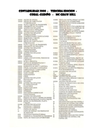 Contabilidad 2000 - Tercera Edicion -
Coral-Gudiño - Mc Graw Hill
524520 EQUIPO DE OFICINA 613506 VENTA DE PARTES, PIEZAS YACCESO
524525 EQUIPO DE COMPUTACION DE VEHICULOS AUTOMOTORES
YCOMUNICACION 613520 VENTADE PRODUCTOS EN ALMACENE
524540 FLOTA YEQUIPO DE TRANSPORTE ESPEClALIZADOS
524565 ARMAMENTO DE VIGILANClA 613522 VENTA DE PRODUCTOS AGROPECUAR
524599 AJUSTES POR INFLACION 613524 VENTA DE PRODUCTOS TEXTILES, DE
5250 ADECUACION E INSTALACION VESTIR, DE CUERO YCALZADO
525015 REPARACIONES LOCATNAS 613528 VENTA DE LIBROS, REVISTAS, ELEME~
525099 AJUSTES POR INFLACION DE PAPELERlA UTILES YTEXTOS
5260 DEPREClACIONES ESCOLARES
526005 CONSTRUCCIONES YEDIFICACIONES 613530 VENTA DE JUEGOS, JUGUETES Y
526010 MAQUINARIA YEQUIPO ARTICULOS DEPORTNOS
526015 EQUIPO DE OFICINA 613536 VENTA DE ELECTRODOMESTICOS
526020 EQUIPO DE COMPUTACION Y YMUEBLES
COMUNICACION 613538 VENTA DE PRODUCTOS DE ASEO,
526035 FLOTA YEQUIPO DE TRANSPORTE FARMACEUTICOS, MEDICINALES Y
526060 ARMAMENTO DE VIGILANClA ARTICULOS DE TOCADOR
526099 AJUSTES POR INFLACION 613540 VENTA DE CUBIERTOS, VAJILLAS,
5265 AMORTIZACIONES CRISTALERIA, PORCELANAS, CERAMIC
526515 CARGOS DIFERIDOS OTROS ARTICULOS DE USO DOMESTIC
526599 AJUSTES POR INFLACION 613544 VENTA DE PINTURAS YLACAS
5295 DNERSOS 613548 VENTA DE HERRAMIENTAS YARTICU:
529505 COMISIONES DE FERRETERlA
529510 LIBROS, SUSCRIPCIONES, PERIODICOS 613554 VENTA DE MAQUINARIA, EQUIPO DE
YREVISTAS OFICINA YPROGRAMAS DE COMPUTA
529515 MUSICA AMBIENTAL 613556 VENTA DE ARTICULOS EN CACHARRE
529520 GASTOS DE REPRESENTACION Y YMISCELANEAS
RELACIONES PUBLICAS . 613570 VENTA DE LOTERIAS, RIFAS, CHANCE
529525 ELEMENTOS DE ASEO YCAFETERIA APUESTAS YSIMILARES
529530 UTILES, PAPELERlA YFOTOCOPlAS 613572 REPARACION DE EFECTOS PERSONAL
529535 COMBUSTIBLES YLUBRICANTES ELECTRODOMESTICOS
529540 ENVASES YEMPAQUES 613599 AJUSTES POR INFLACION
529545 TAXIS YBUSES 62 COMPRAS
529565 PARQUEADEROS 6205 DE MERCANClA8.
529595 OTROS 6205"99 AJUSTES POR INFLACION
529599 AJUSTES POR INFLACION 6225 DEVOLUCIONES, REBAJAS YDESCUEJ
5299 PROVISIONES EN COMPRAS (CR)
529910 DEUDORES 622099 AJUSTES POR INFLACION
529999 AJUSTES POR INFLACION 7 COSTOS DE PRODUCCION 0 DE OPER
53 NO OPERACIONALES 71 MATERlA PRIMA
5305 FINANCIEROS 72 MANO DE OBRA DIRECTA
530505 GASTOS BANCARlOS 73 COSTOS INDIRECTOS
530515 COMISIONES 74 CONTRATOS DE SERVICIOS
530520 INTERESES 8 CUENTAS DE ORDEN DEUDORAS
530535 DESCUENTOS COMERClALES 81 DERECHOS CONTINGENTES
CONDICIONADOS 82 DEUDORAS FISCALES
530599 AJUSTES POR INFLACION 83 DEUDORAS DE CONTROL
5310 PERDIDA EN VENTA YRETIRO DE BIENES 84 DERECHOS CONTINGENTES POR
531015 VENTADE PROPIEDADES, PLANTAYEQUIPO CONTRA (CR)
531030 RETIRO DE PROPIEDADES, PLANTA 85 DEUDORAS FISCALES POR CONTRA ((
YEQUIPO 86 DEUDORASDECONTROLPORCONTlli
531099 AJUSTES POR INFLACION 9 CUENTAS DE ORDEN ACREEDORAS
59 GANANClAS YPERDIDAS 91 RESPONSABILIDADES CONTINGENTE
5905 GANANCIAS YPERDIDAS 92 ACREEDORAS FISCALES
6 COSTOS DE VENTAS 93 ACREEDORAS DE CONTROL
61 COSTO DE VENTAS YDE PRESTACION 94 RESPONSABILIDADES CONTINGENTE
DE SERVICIOS POR CONTRA (DB)
6120 INDUSTRIAS MANUFACTURERAS 95 ACREEDORAS FISCALES POR CONTfuI
6135 COMERCIO AL POR MAYOR YAL POR MENOR 96 ACREEDORAS DE CONTROL POR
613502 VENTA DE VEHICULOS AUTOMOTORES CONTRA (DB)
 
