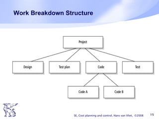 Work Breakdown Structure SE, Cost planning and control, Hans van Vliet,  ©2008 
