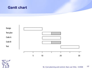 Gantt chart SE, Cost planning and control, Hans van Vliet,  ©2008 
