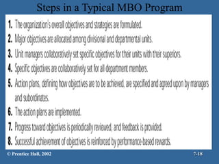 Steps in a Typical MBO Program © Prentice Hall, 2002 7- 