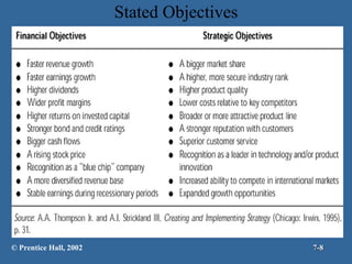 Stated Objectives © Prentice Hall, 2002 7- 