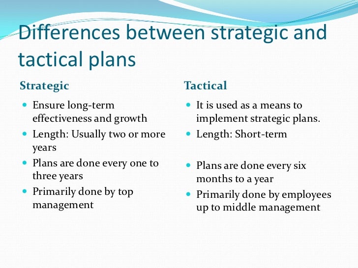 Business plan tactics definition
