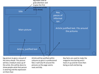 big itaalic title to
                                     grab attention and
                                     to give the frist
                                     impression of the
                                     story ahead,
                     title                                        Key
                                                               pieces of
                                                               informat
                                                                  ion

                                                                  Article justified text. Fits around
                    Main picture
                                                                             the pcitures




                   Article, justified text


big picture to give a vissual of   Article will be justified within        Key facts are used to make the
the story ahead. This picture      coloums to give it a professional       magazine less boring and it
will be a medium close up of       feel, it will also fit around the       livens it up and bit more then
the artist, this will be done to   pictures so the page seems              being so dull and boring.
show people what that person       neat and tidy.
is wearing and the expression
on there face
 
