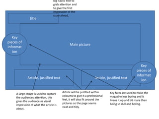 big itaalic title to
                                   grab attention and
                                   to give the frist
                                   impression of the
                                   story ahead,
                title



   Key
pieces of
                                                 Main picture
informat
   ion


                                                                                                     Key
                                                                                                  pieces of
                                                                                                  informat
              Article, justified text                               Article, justified text
                                                                                                     ion


                                          Article will be justified within    Key facts are used to make the
     A large image is used to capture
                                          coloums to give it a professional   magazine less boring and it
     the audiences attention, this
                                          feel, it will also fit around the   livens it up and bit more then
     gives the audience as visual
                                          pictures so the page seems          being so dull and boring.
     impression of what the article is
                                          neat and tidy.
     about.
 