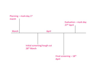 Planning – mark day 1st
march
                                                       Evaluation – mark day
                                                       27th April

  March                              April




                Initial screening/rough cut
                28th March


                                              Final screening – 18th
                                              April
 