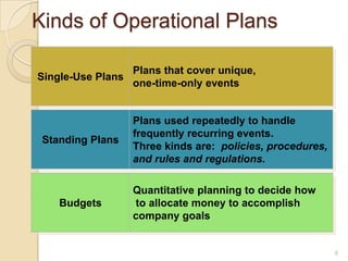 Kinds of Operational Plans

                   Plans that cover unique,
Single-Use Plans
                   one-time-only events


                   Plans used repeatedly to handle
                   frequently recurring events.
 Standing Plans
                   Three kinds are: policies, procedures,
                   and rules and regulations.

                   Quantitative planning to decide how
    Budgets        to allocate money to accomplish
                   company goals


                                                            6
 