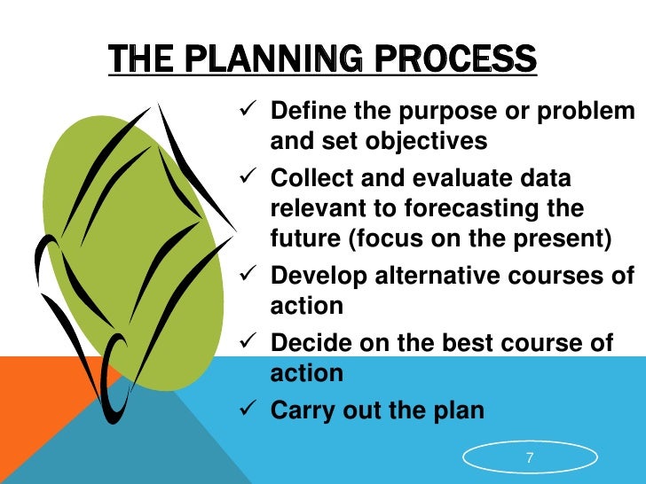 4 Functions of Management Process: Planning, Organizing, Leading, Controlling