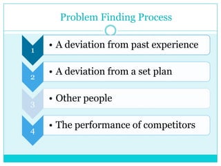 Problem Finding Process


1
    • A deviation from past experience


2
    • A deviation from a set plan


3
    • Other people


4
    • The performance of competitors
 