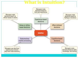 What is Intuition?
 