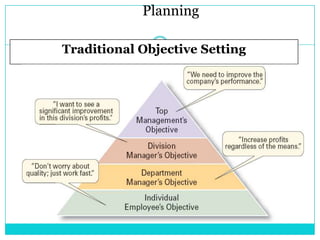 Planning

Traditional Objective Setting
 