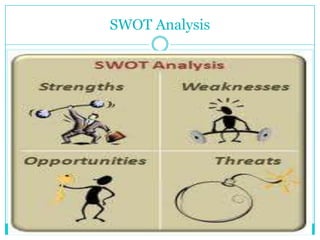 SWOT Analysis
 