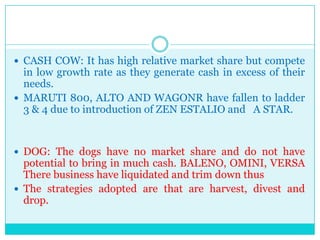  CASH COW: It has high relative market share but compete
  in low growth rate as they generate cash in excess of their
  needs.
 MARUTI 800, ALTO AND WAGONR have fallen to ladder
  3 & 4 due to introduction of ZEN ESTALIO and A STAR.


 DOG: The dogs have no market share and do not have
  potential to bring in much cash. BALENO, OMINI, VERSA
  There business have liquidated and trim down thus
 The strategies adopted are that are harvest, divest and
  drop.
 