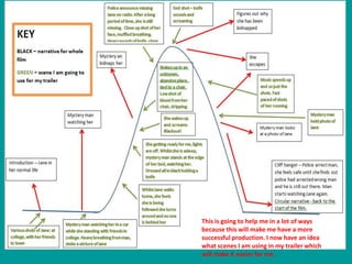 This is going to help me in a lot of ways
because this will make me have a more
successful production. I now have an idea
what scenes I am using in my trailer which
will make it easier for me.
 