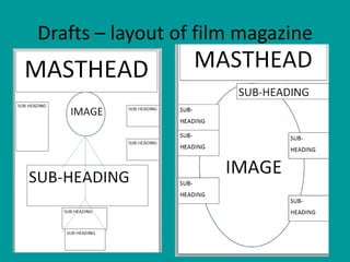 Drafts – layout of film magazine
 