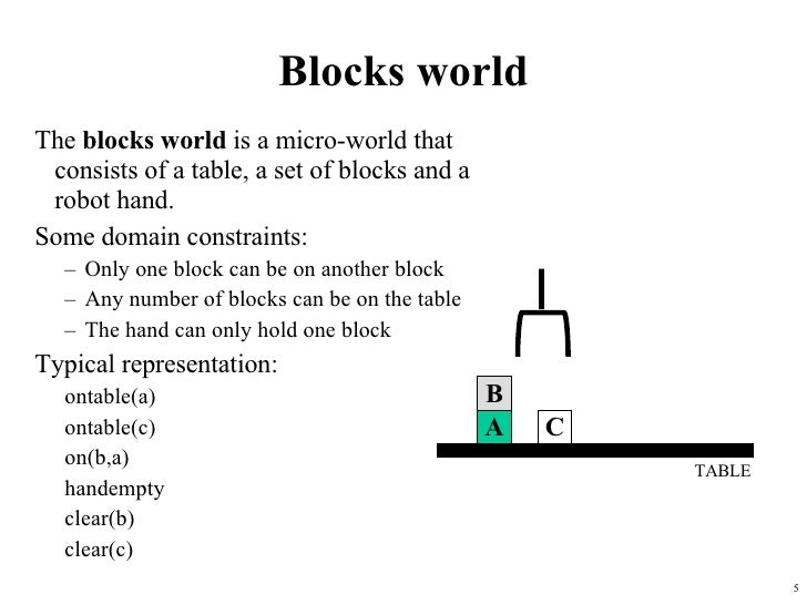Blocks world <ul><li>The  blocks world  is a micro-world that consists of a table, a set of blocks and a robot hand. </li>...