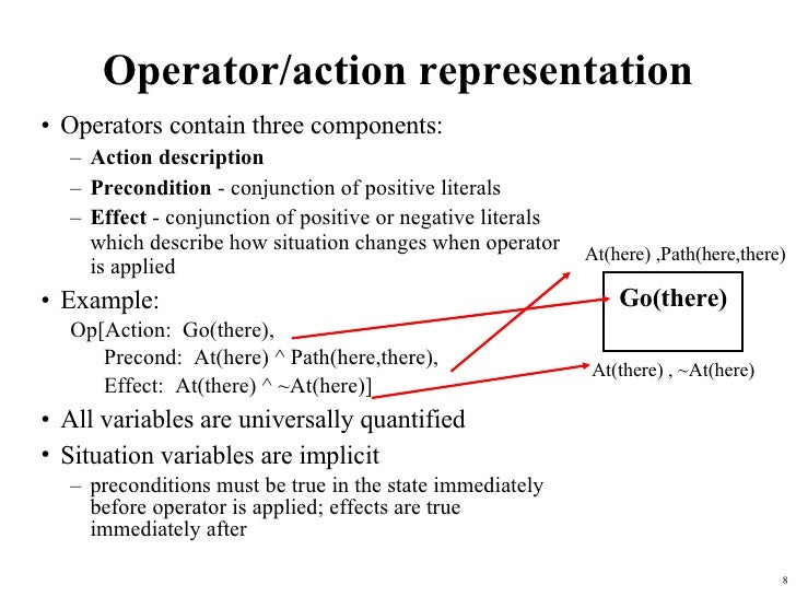 Operator/action representation <ul><li>Operators contain three components: </li></ul><ul><ul><li>Action description   </li...