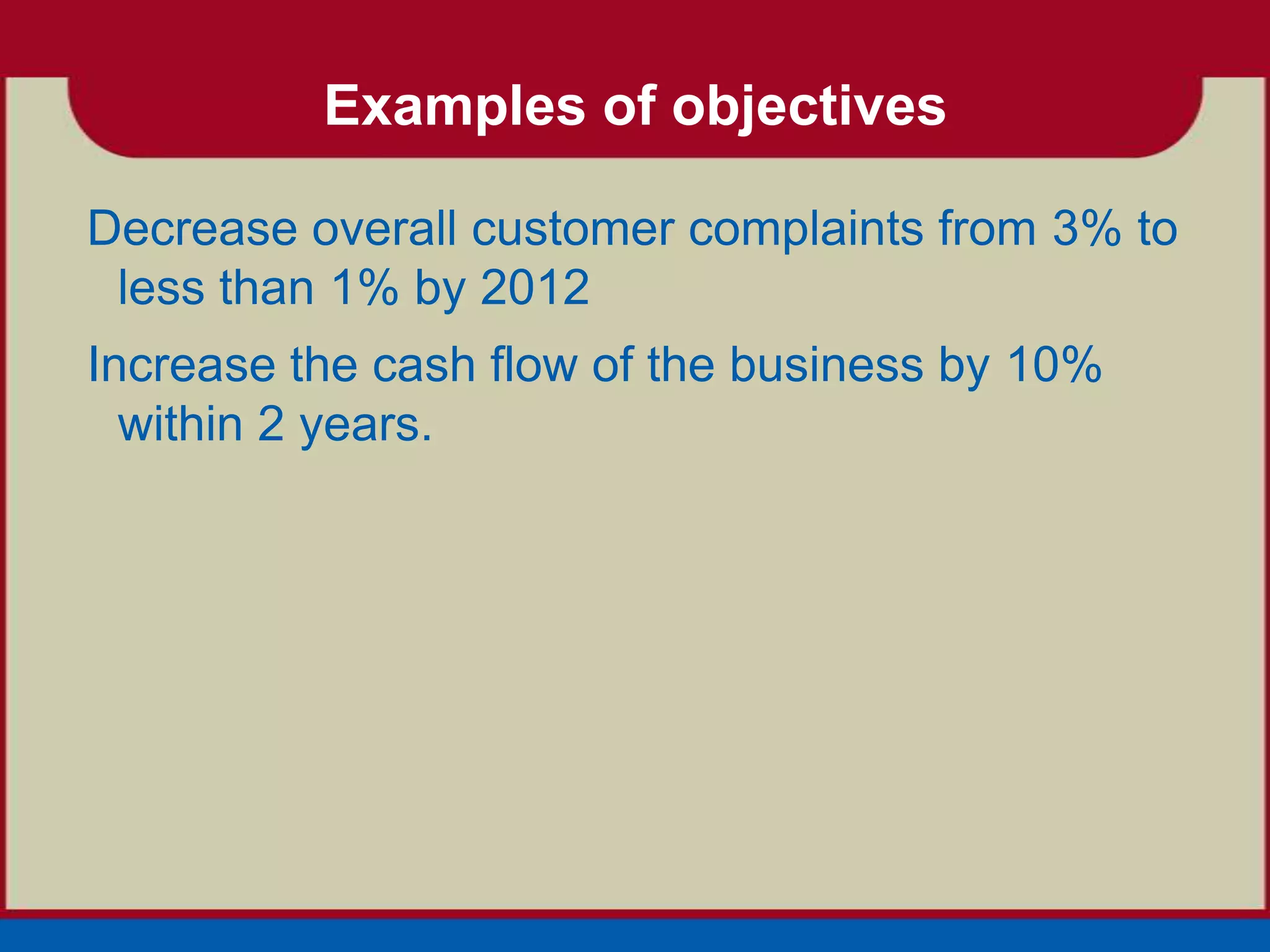 Examples of objectives

Decrease overall customer complaints from 3% to
 less than 1% by 2012
Increase the cash flow of the business by 10%
  within 2 years.
 