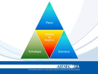 Plano



             Modelo
               de
             Negócio



Estratégia             Estrutura
 