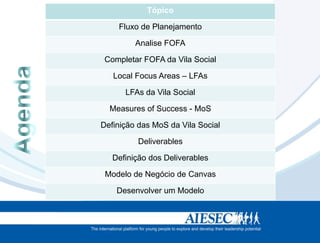 Tópico

    Fluxo de Planejamento

         Analise FOFA

 Completar FOFA da Vila Social

   Local Focus Areas – LFAs

      LFAs da Vila Social

  Measures of Success - MoS

Definição das MoS da Vila Social

          Deliverables

   Definição dos Deliverables

 Modelo de Negócio de Canvas

    Desenvolver um Modelo
 