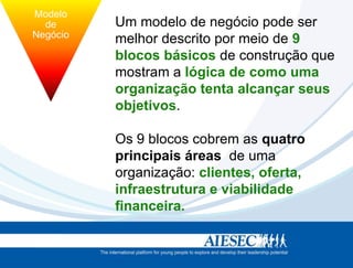 Modelo
          de             Um modelo de negócio pode ser
        Negócio
                         melhor descrito por meio de 9
                         blocos básicos de construção que
tégia                    mostram a lógica de como uma
                  Estrutura
                         organização tenta alcançar seus
                         objetivos.

                       Os 9 blocos cobrem as quatro
                       principais áreas de uma
                       organização: clientes, oferta,
                       infraestrutura e viabilidade
                       financeira.
 