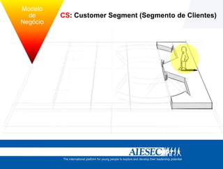 Modelo
          de        CS: Customer Segment (Segmento de Clientes)
        Negócio



tégia             Estrutura
 