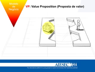 Modelo
          de        VP: Value Proposition (Proposta de valor)
        Negócio



tégia             Estrutura
 
